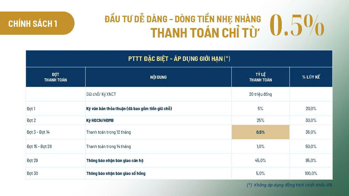 PTTT-can-ho--khai-hoan-imperial