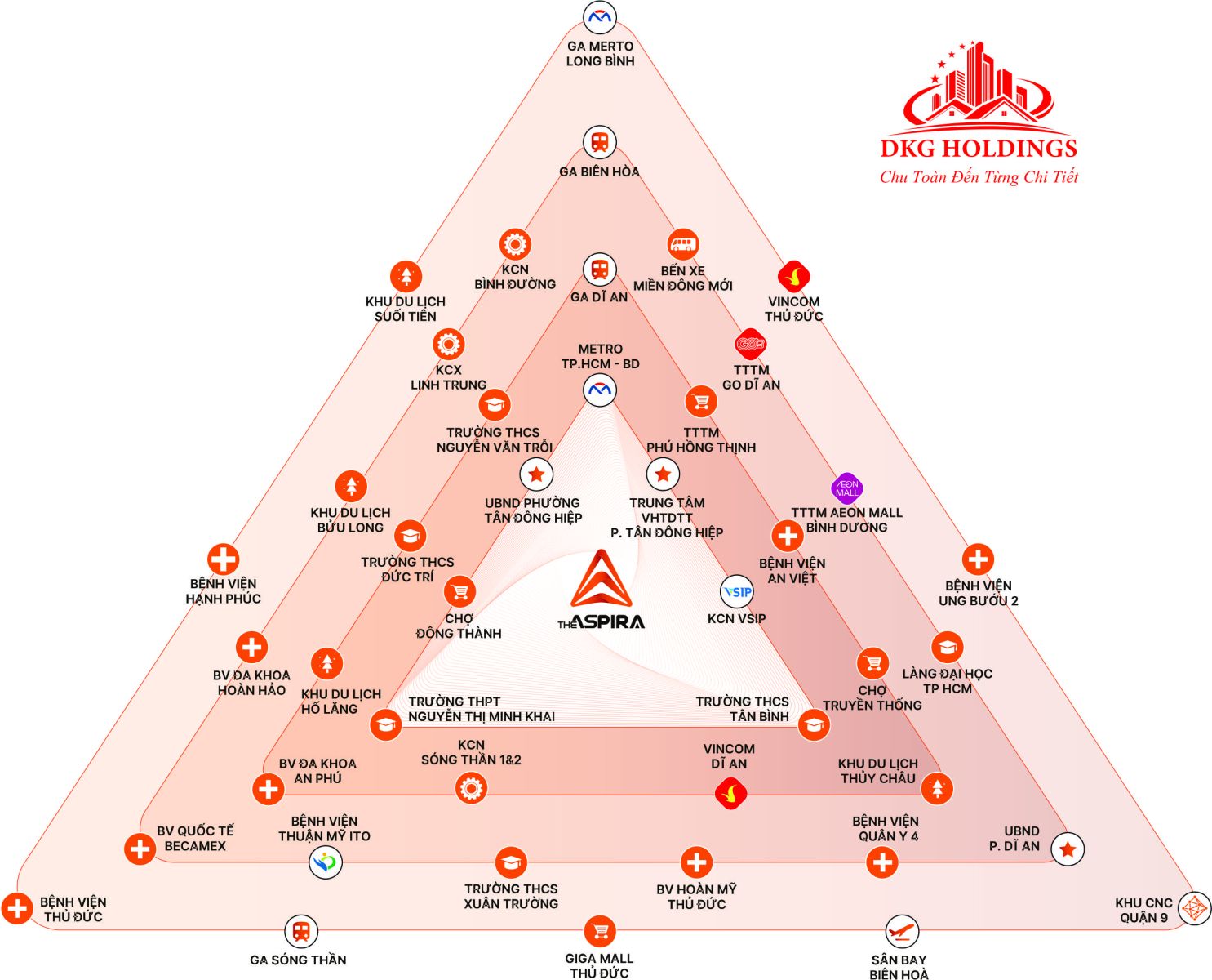 DỰ ÁN THE ASPIRA